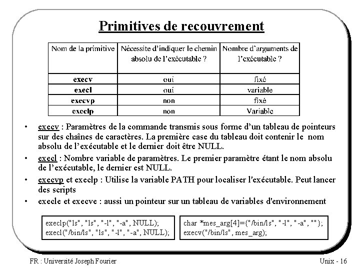 Primitives de recouvrement • • execv : Paramètres de la commande transmis sous forme