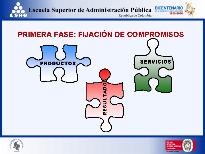 PRIMERA FASE: FIJACIÓN DE COMPROMISOS SERVICIOS RESULTADOS PRODUCTOS 