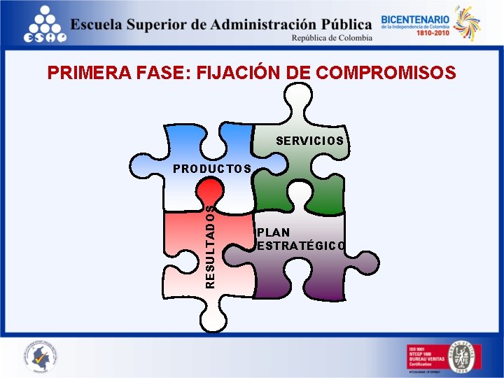 PRIMERA FASE: FIJACIÓN DE COMPROMISOS SERVICIOS RESULTADOS PRODUCTOS PLAN ESTRATÉGICO 