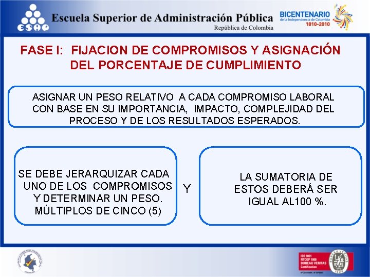 FASE I: FIJACION DE COMPROMISOS Y ASIGNACIÓN DEL PORCENTAJE DE CUMPLIMIENTO ASIGNAR UN PESO