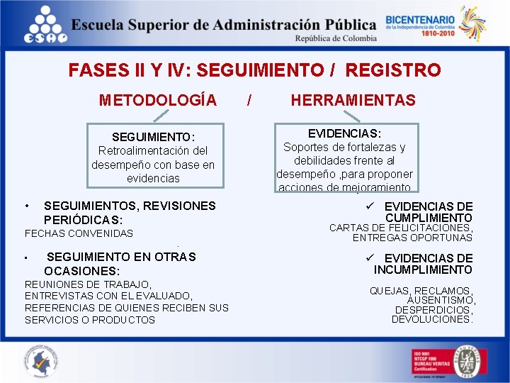 FASES II Y IV: SEGUIMIENTO / REGISTRO METODOLOGÍA SEGUIMIENTO: Retroalimentación del desempeño con base