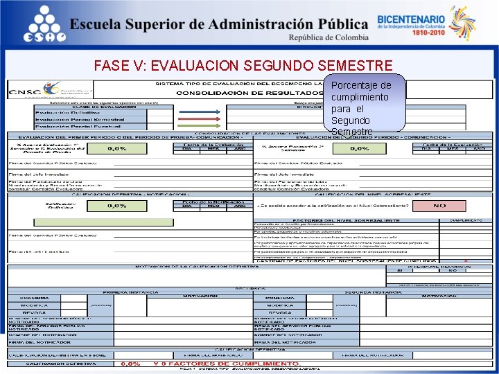 FASE V: EVALUACION SEGUNDO SEMESTRE Porcentaje de cumplimiento para el Segundo Semestre 