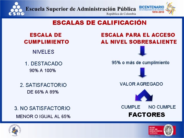 ESCALAS DE CALIFICACIÓN ESCALA DE CUMPLIMIENTO ESCALA PARA EL ACCESO AL NIVEL SOBRESALIENTE NIVELES