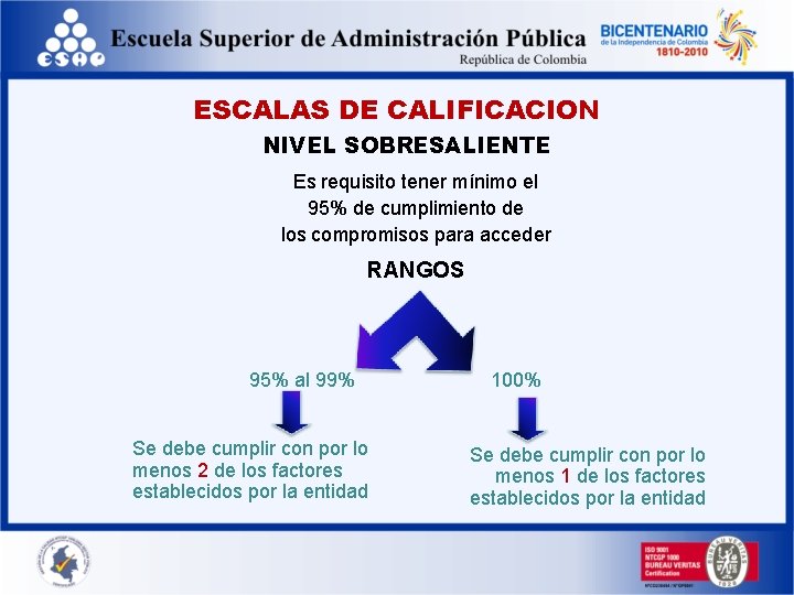 ESCALAS DE CALIFICACION NIVEL SOBRESALIENTE Es requisito tener mínimo el 95% de cumplimiento de