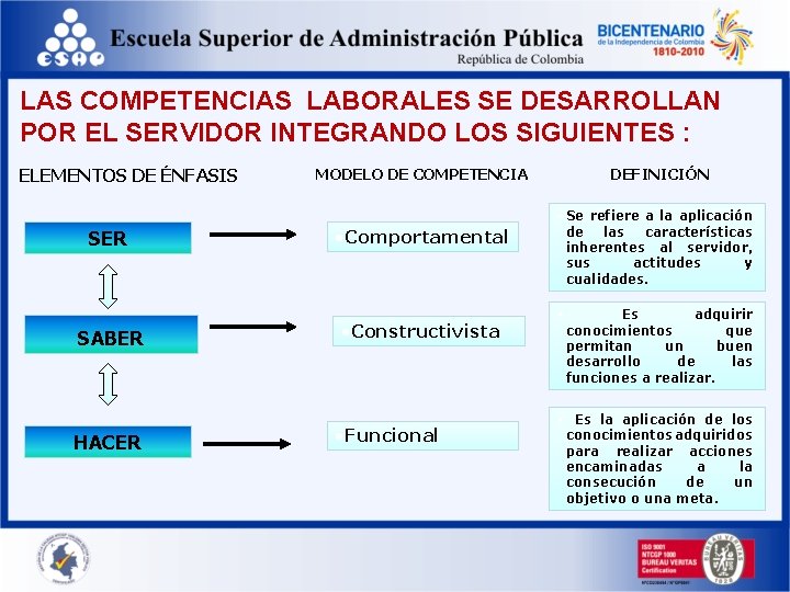 LAS COMPETENCIAS LABORALES SE DESARROLLAN POR EL SERVIDOR INTEGRANDO LOS SIGUIENTES : ELEMENTOS DE