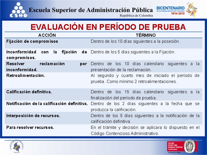 EVALUACIÓN EN PERÍODO DE PRUEBA ACCIÓN Fijación de compromisos TÉRMINO Dentro de los 10