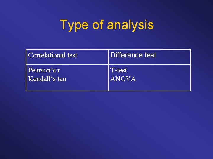 Type of analysis Correlational test Difference test Pearson‘s r Kendall‘s tau T-test ANOVA 