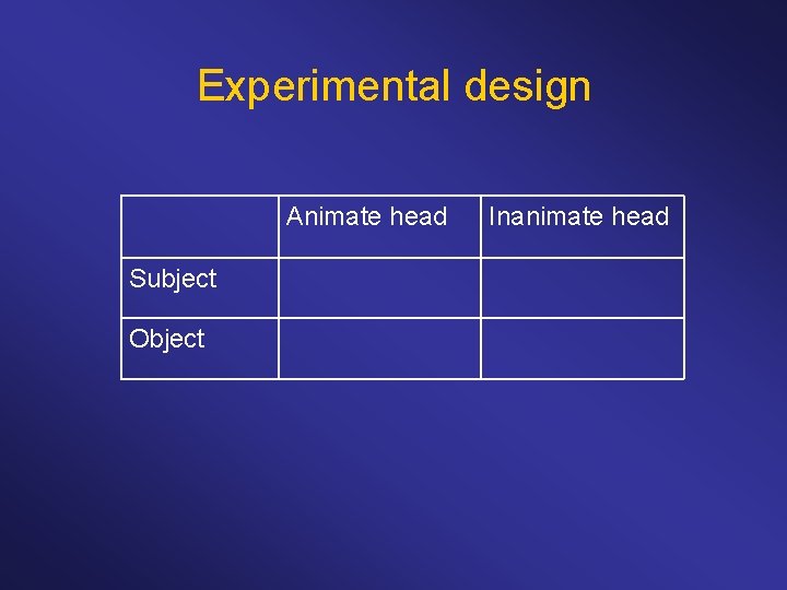 Experimental design Animate head Subject Object Inanimate head 