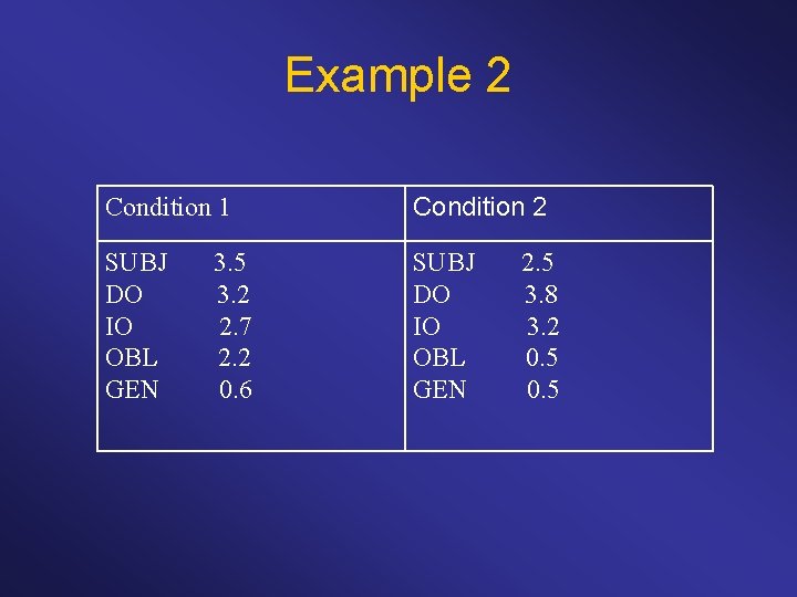 Example 2 Condition 1 Condition 2 SUBJ DO IO OBL GEN 3. 5 3.