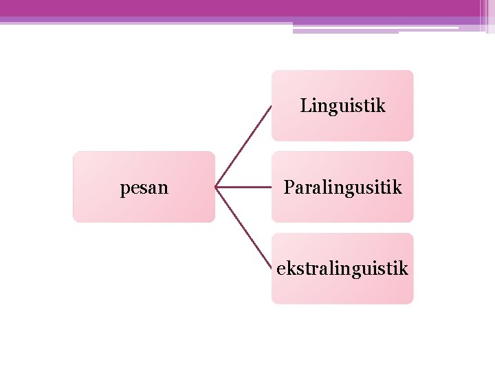 Linguistik pesan Paralingusitik ekstralinguistik 