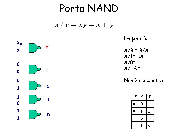 Porta NAND X 0 X 1 Proprietà: Y 0 0 1 1 0 A/B