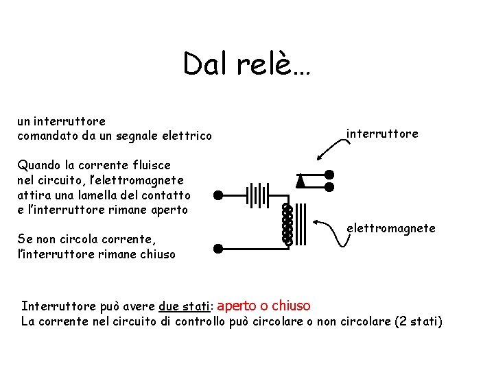 Dal relè… un interruttore comandato da un segnale elettrico interruttore Quando la corrente fluisce