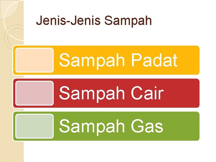 Jenis-Jenis Sampah Padat Sampah Cair Sampah Gas 