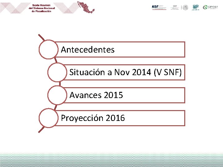 Antecedentes Situación a Nov 2014 (V SNF) Avances 2015 Proyección 2016 