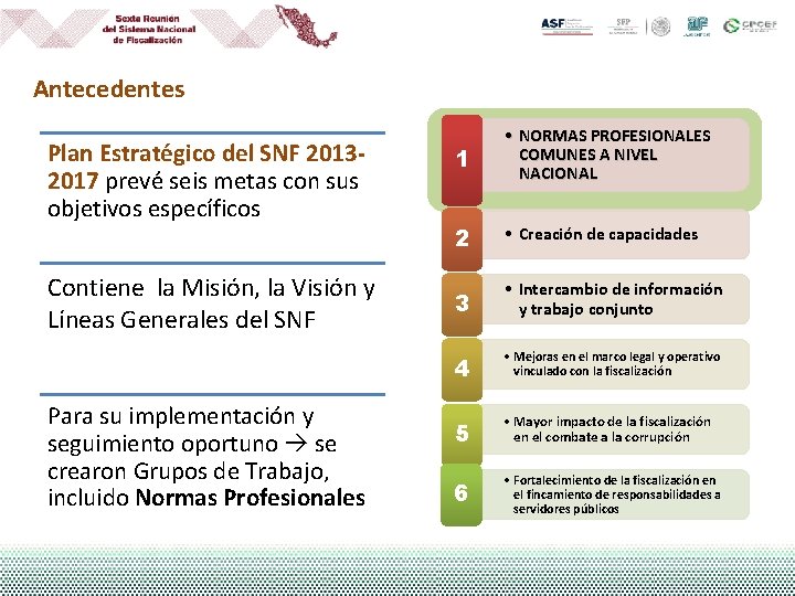 Antecedentes Plan Estratégico del SNF 20132017 prevé seis metas con sus objetivos específicos Contiene