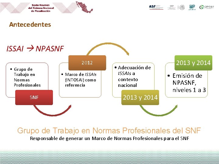 Antecedentes ISSAI NPASNF 2012 • Grupo de Trabajo en Normas Profesionales SNF • Marco