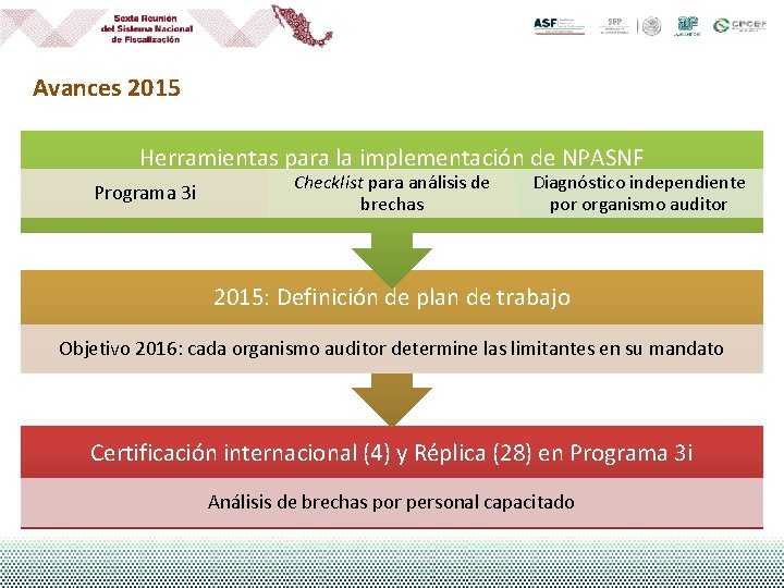 Avances 2015 Herramientas para la implementación de NPASNF Programa 3 i Checklist para análisis