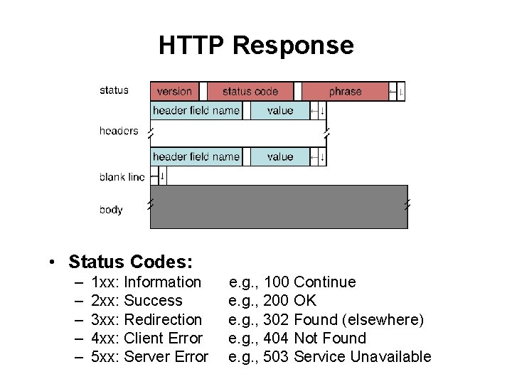 HTTP Response • Status Codes: – – – 1 xx: Information 2 xx: Success