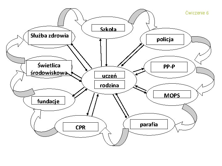 Ćwiczenie 6 Szkoła Służba zdrowia policja Fot. Fundacja Orange Świetlica środowiskowa PP-P uczeń rodzina