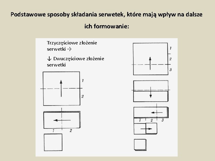 Podstawowe sposoby składania serwetek, które mają wpływ na dalsze ich formowanie: Trzyczęściowe złożenie serwetki