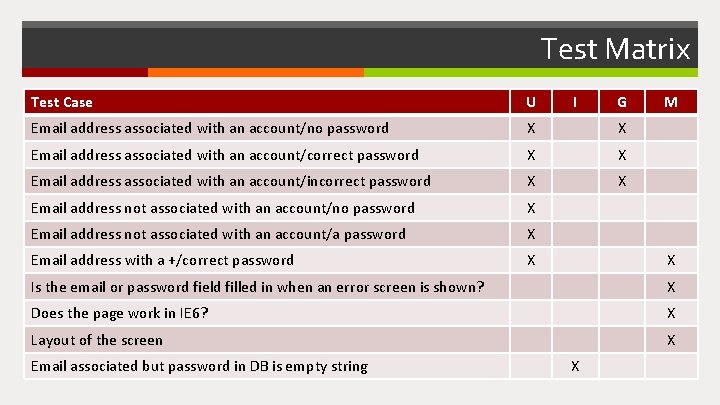 Test Matrix Test Case U I G Email address associated with an account/no password
