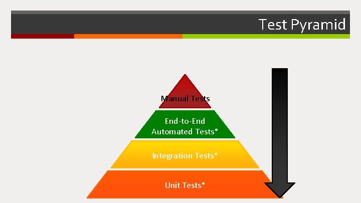 Test Pyramid Manual Tests End-to-End Automated Tests* Integration Tests* Unit Tests* 