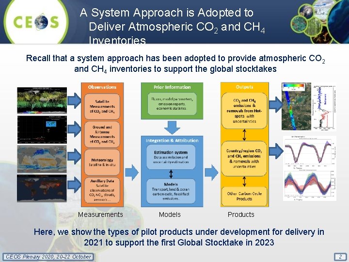 A System Approach is Adopted to Deliver Atmospheric CO 2 and CH 4 Inventories