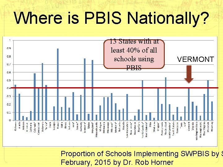 Where is PBIS Nationally? 13 States with at least 40% of all schools using