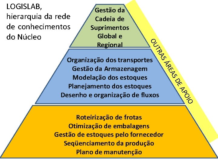 Gestão da Cadeia de Suprimentos Global e Regional IO PO A DE Roteirização de