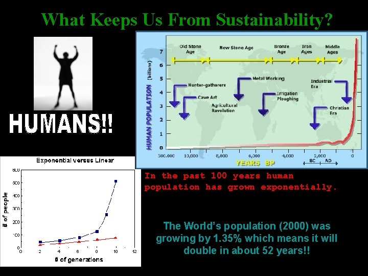What Keeps Us From Sustainability? In the past 100 years human population has grown