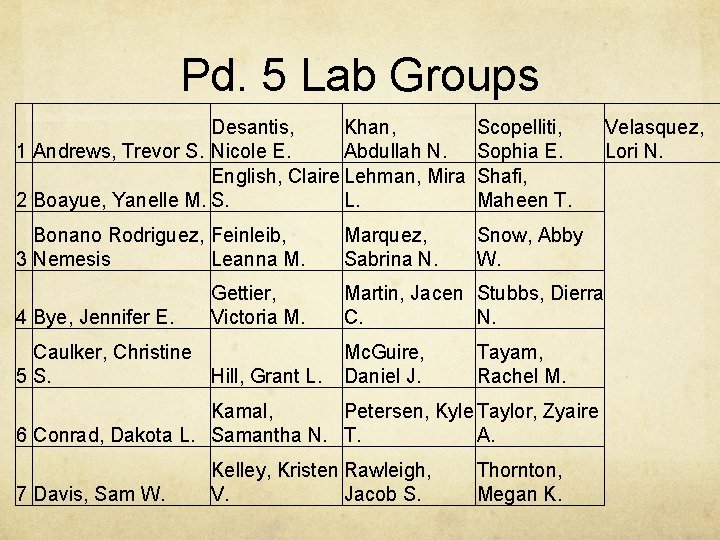 Pd. 5 Lab Groups Desantis, Khan, 1 Andrews, Trevor S. Nicole E. Abdullah N.