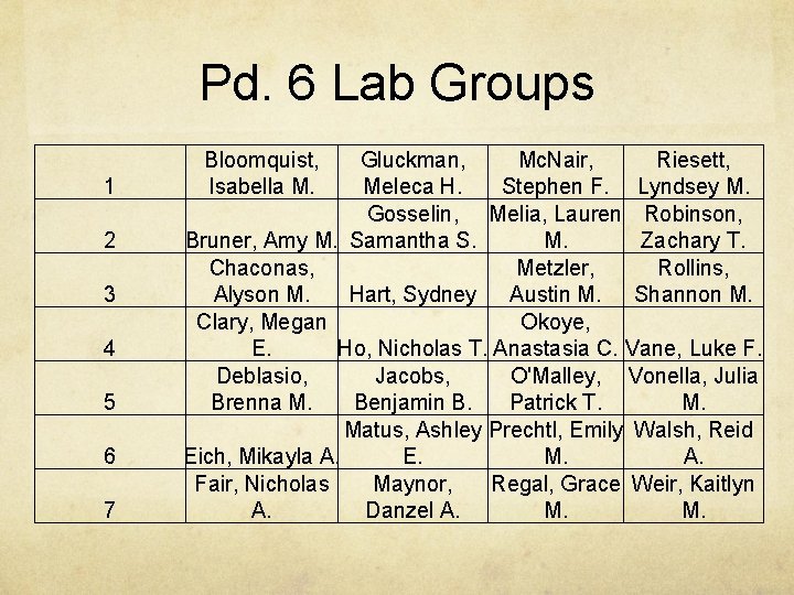 Pd. 6 Lab Groups 1 2 3 4 5 6 7 Bloomquist, Isabella M.