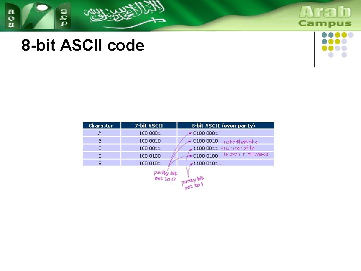 8 -bit ASCII code 