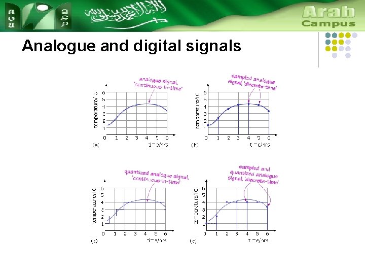 Analogue and digital signals 