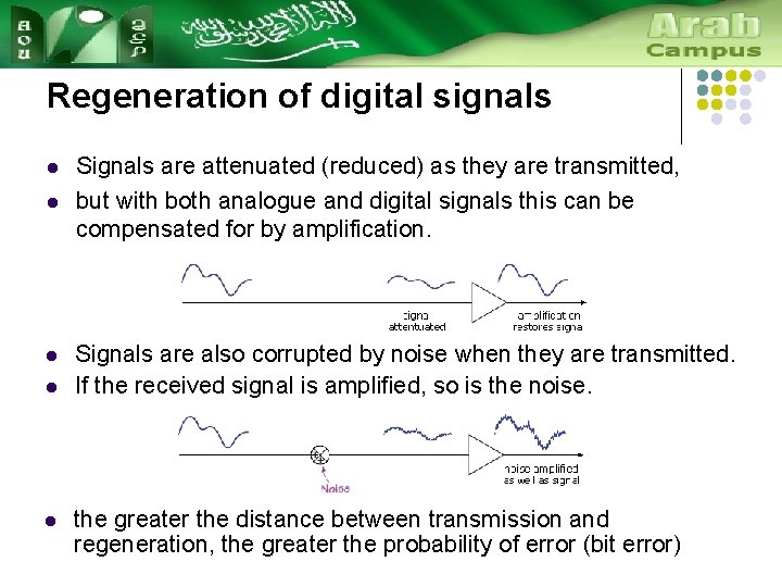 Regeneration of digital signals l l l Signals are attenuated (reduced) as they are