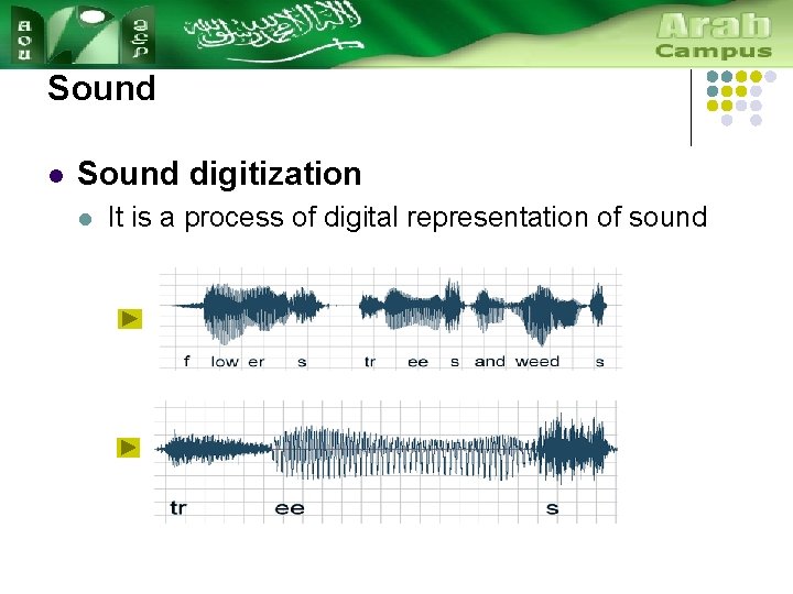 Sound l Sound digitization l It is a process of digital representation of sound