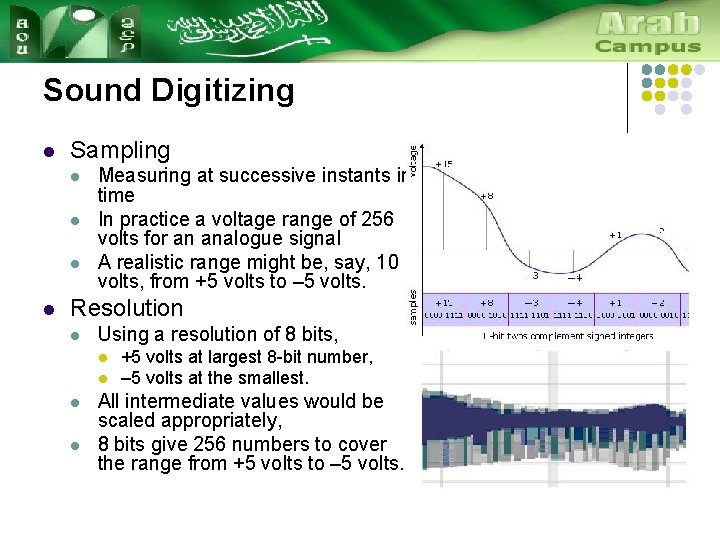 Sound Digitizing l Sampling l l Measuring at successive instants in time In practice