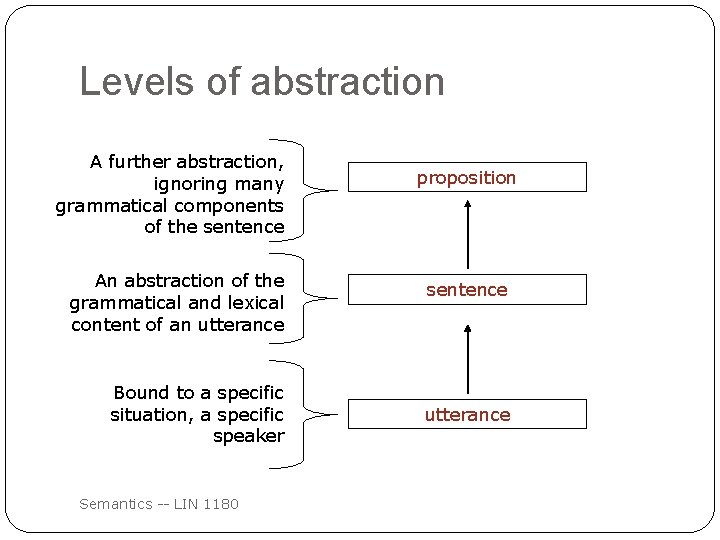 Levels of abstraction A further abstraction, ignoring many grammatical components of the sentence An