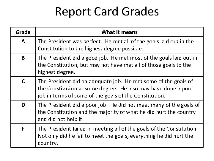 Report Card Grades Grade What it means A The President was perfect. He met