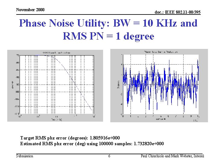 November 2000 doc. : IEEE 802. 11 -00/395 Phase Noise Utility: BW = 10