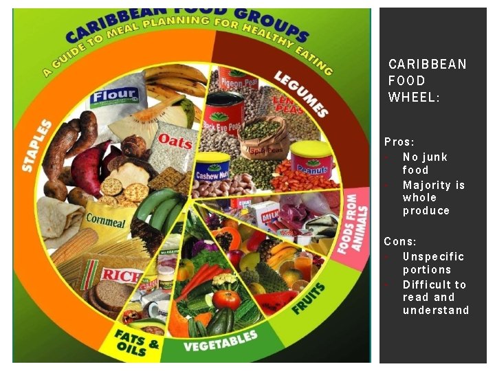 CARIBBEAN FOOD WHEEL: Pros: - No junk food - Majority is whole produce Cons: