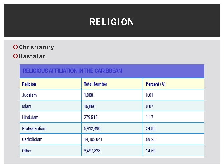 RELIGION Christianity Rastafari 