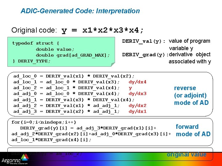ADIC-Generated Code: Interpretation Original code: y = x 1*x 2*x 3*x 4; typedef struct
