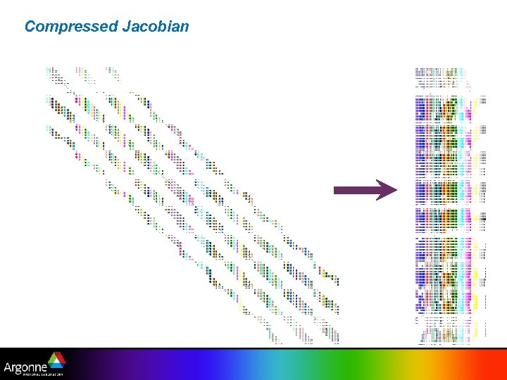 Compressed Jacobian 