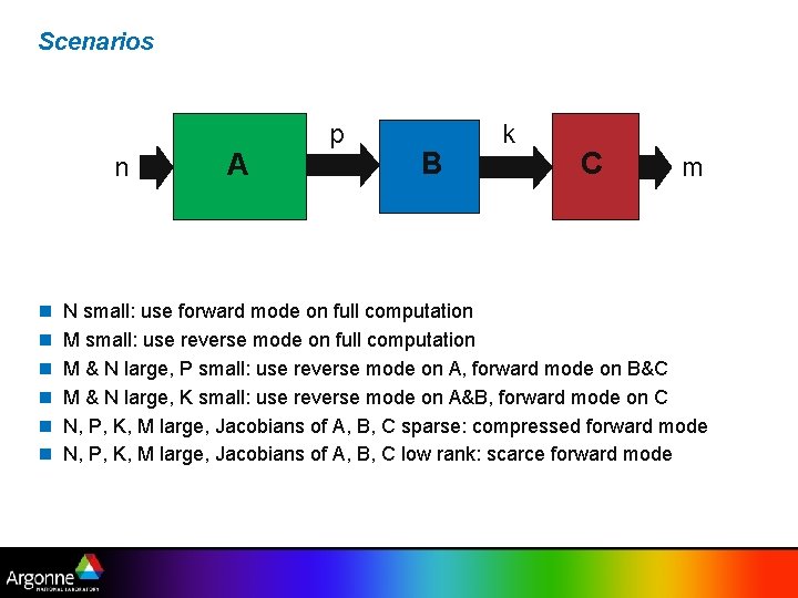 Scenarios n n n n A p B k C m N small: use