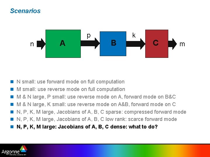 Scenarios n n n n A p B k C m N small: use