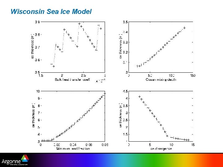 Wisconsin Sea Ice Model 
