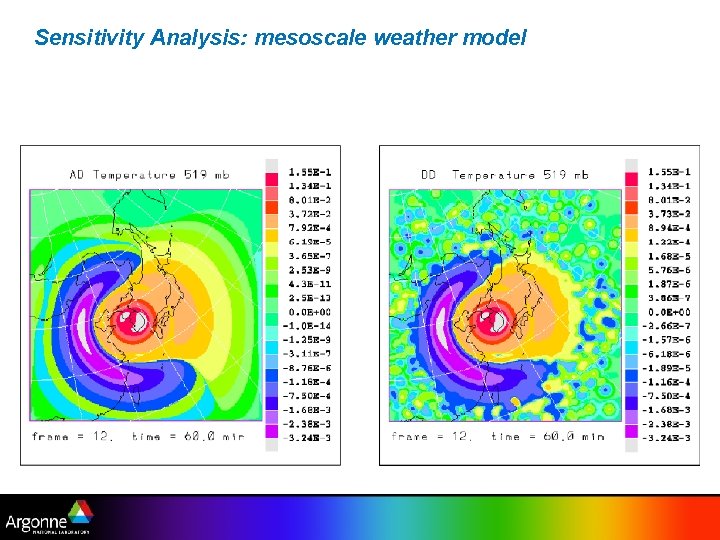Sensitivity Analysis: mesoscale weather model 