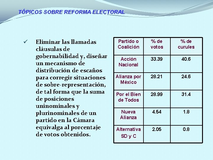 TÓPICOS SOBRE REFORMA ELECTORAL ü Eliminar las llamadas cláusulas de gobernabilidad y, diseñar un