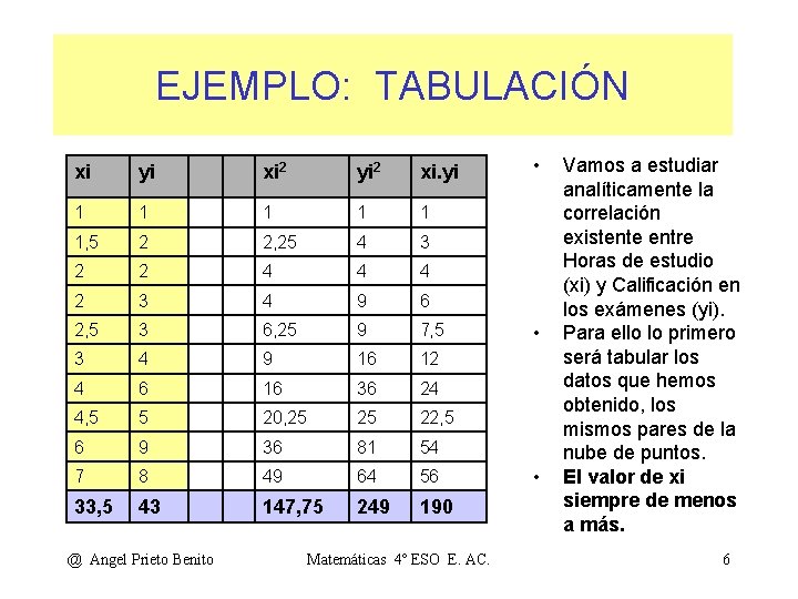 EJEMPLO: TABULACIÓN xi yi xi 2 yi 2 xi. yi 1 1 1, 5